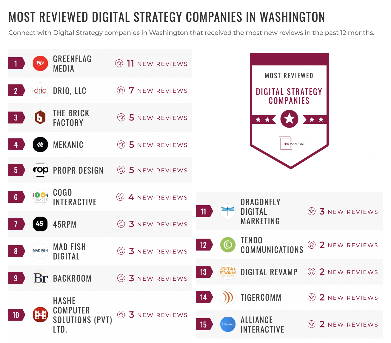 Digital Strategy Companies