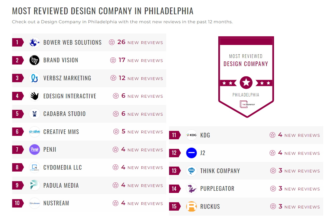 Design Companies