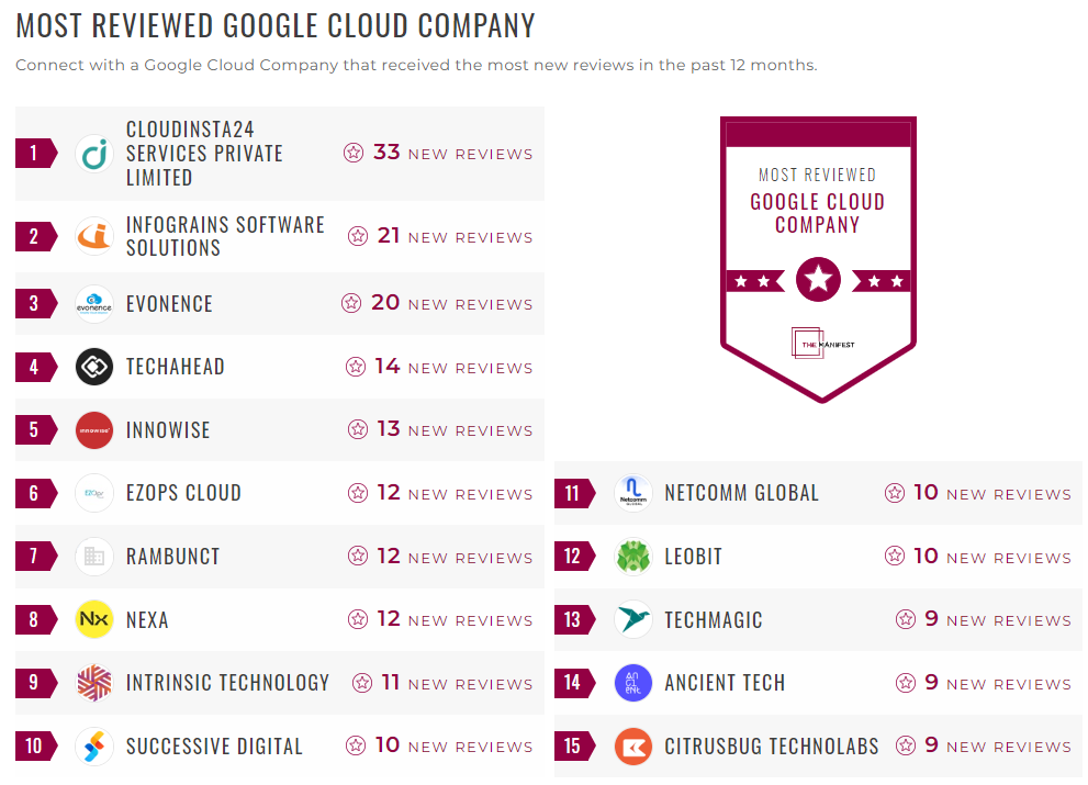 Google Cloud