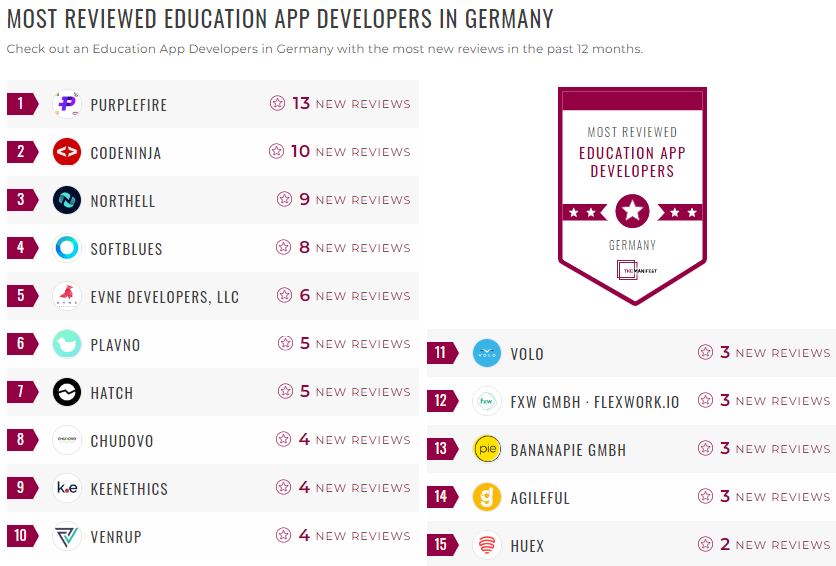 Germany Education App Development Leader List