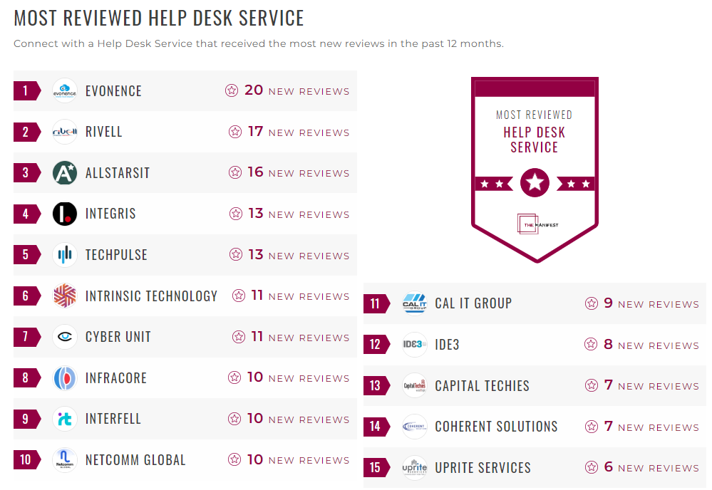 Help Desk Support