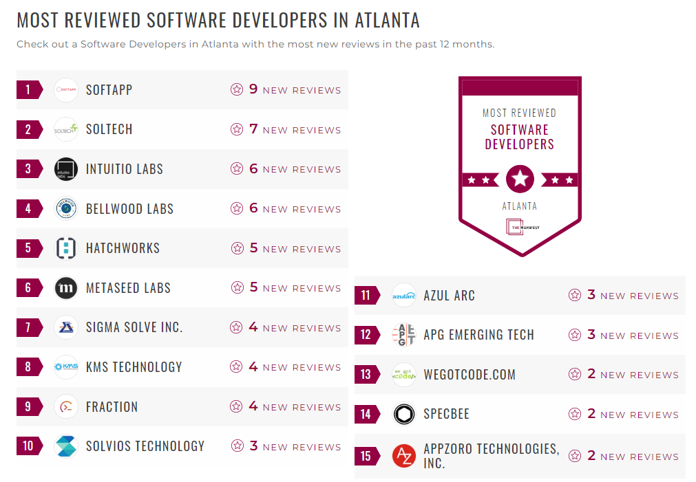 Software Development Companies