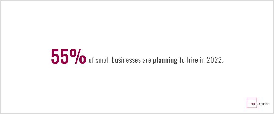 55% of small businesses plan to hire in 2022