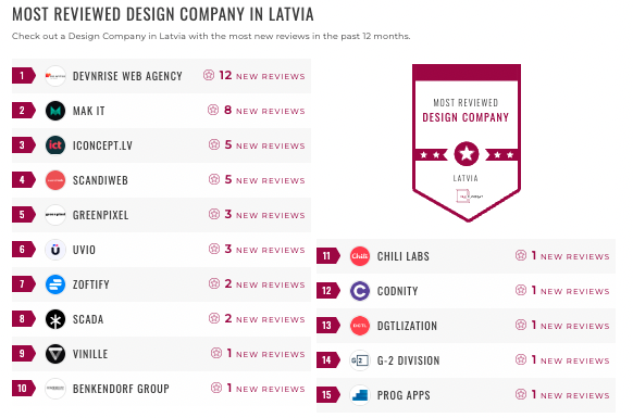 Latvia Design Leaders