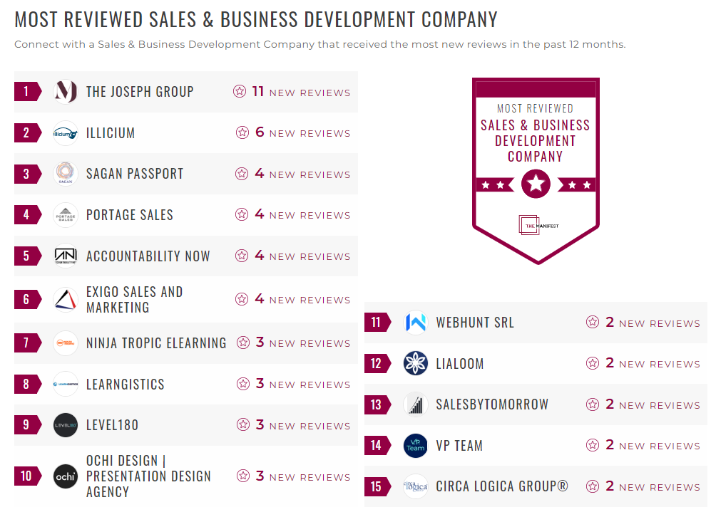 Sales & Business Development