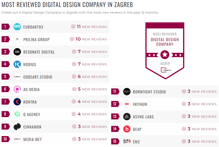Zagreb Digital Design Leader List