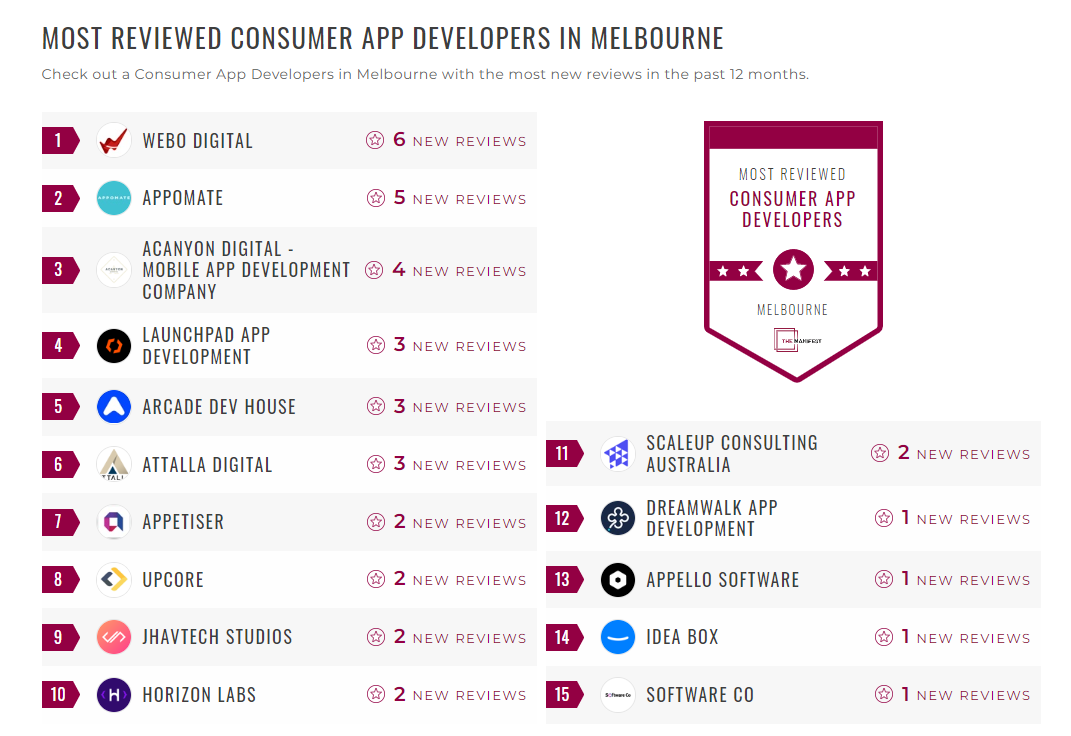 Consumer App Development Companies