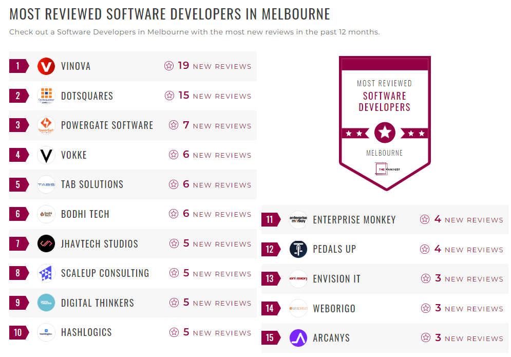 Software Development Companies