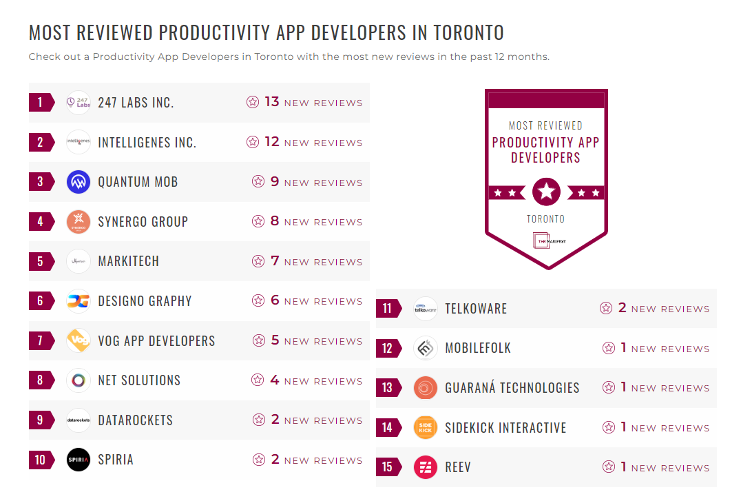 Productivity App Development Companies