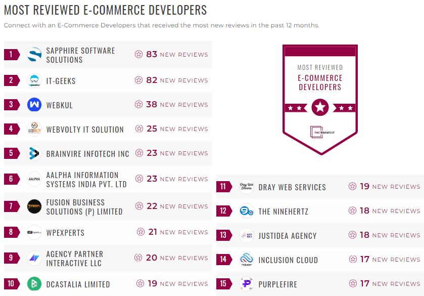 ecommerce development leader list