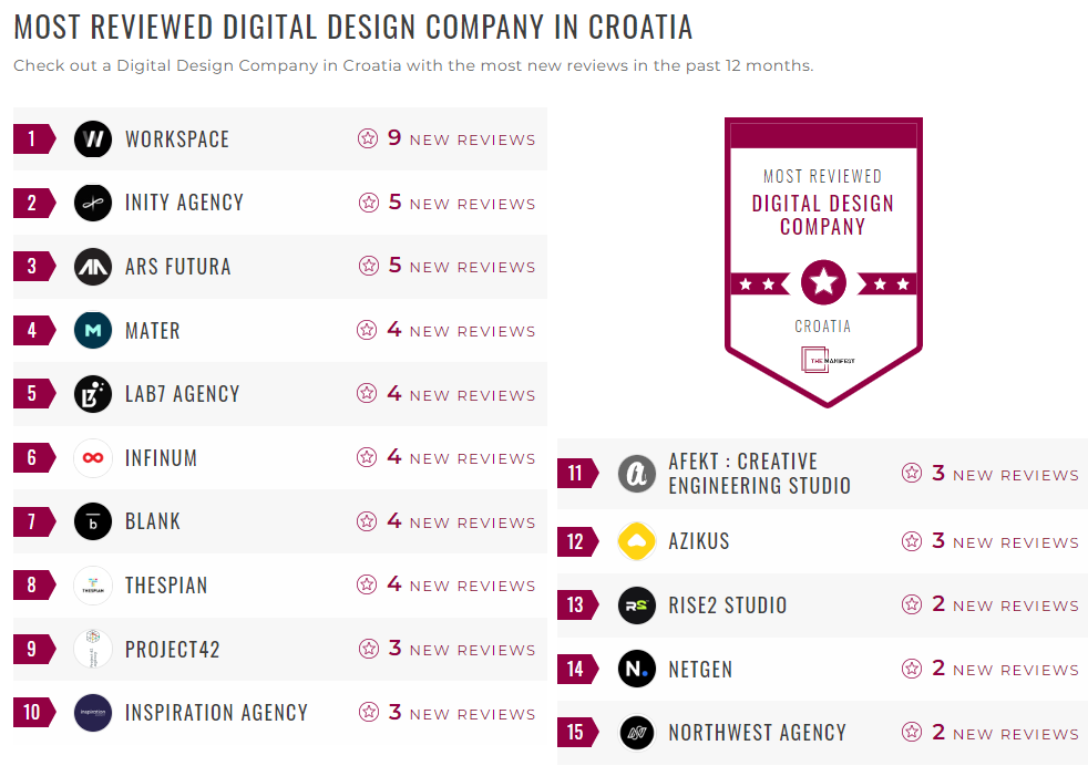 Digital Design Companies