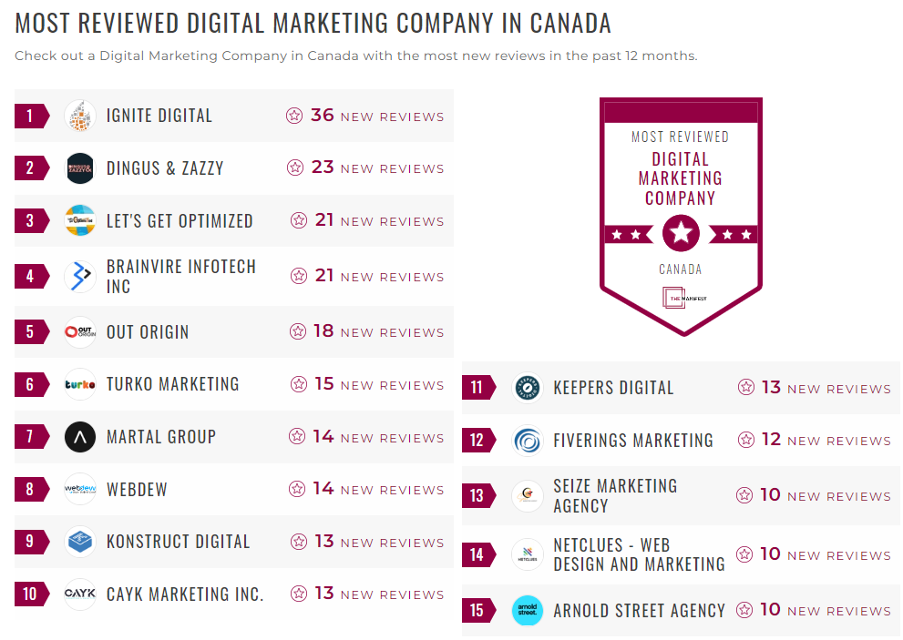 Digital Marketing Companies