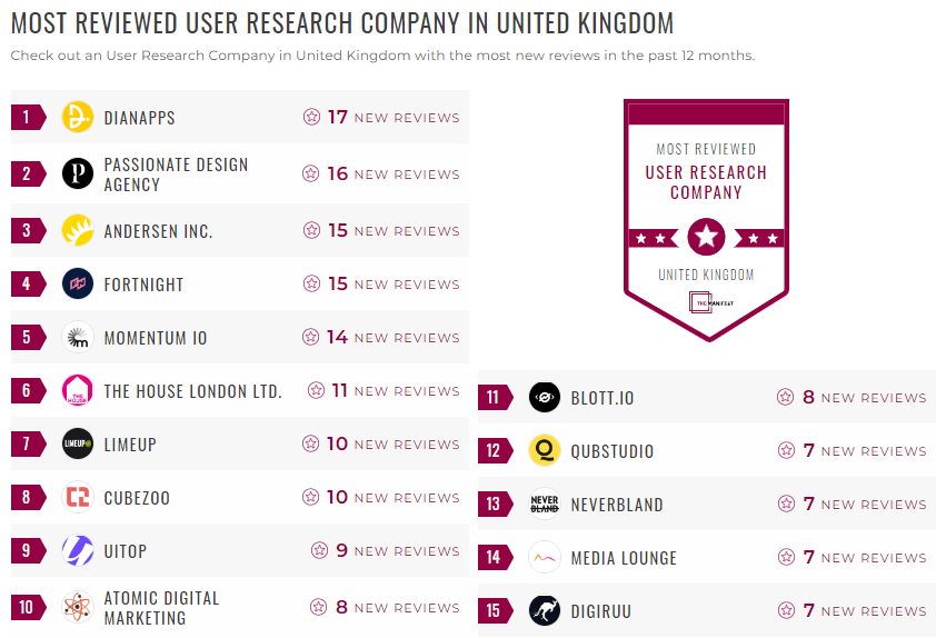 User Research Leader List