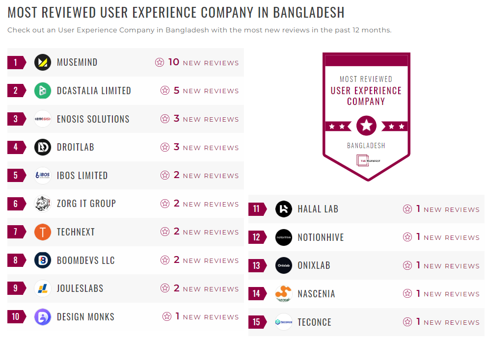 User Experience Companies