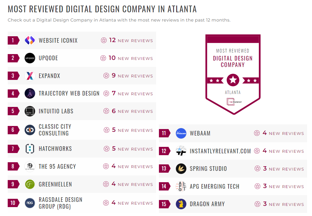 Digital Design Companies