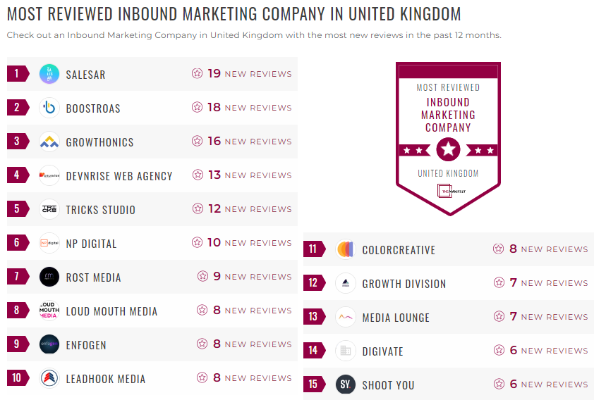 inbound marketing leader list