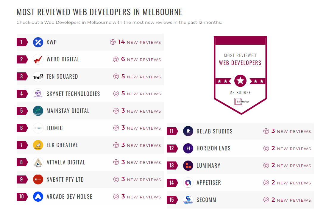 Web Development Companies