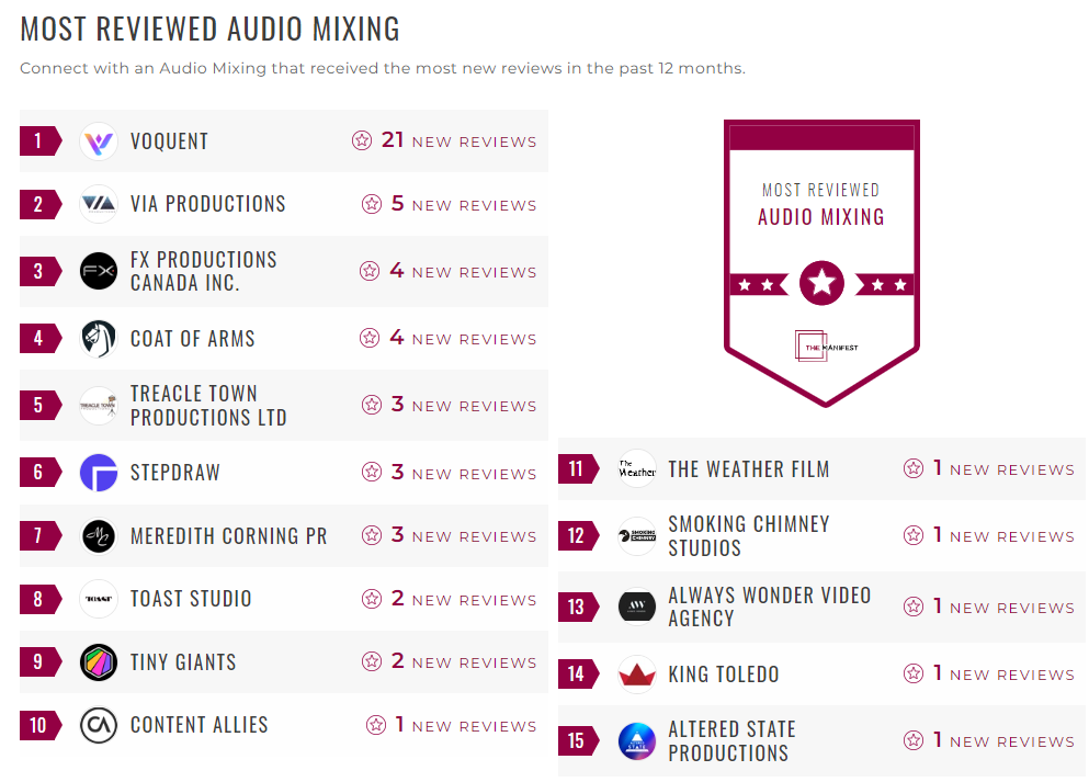 Audio Mixing