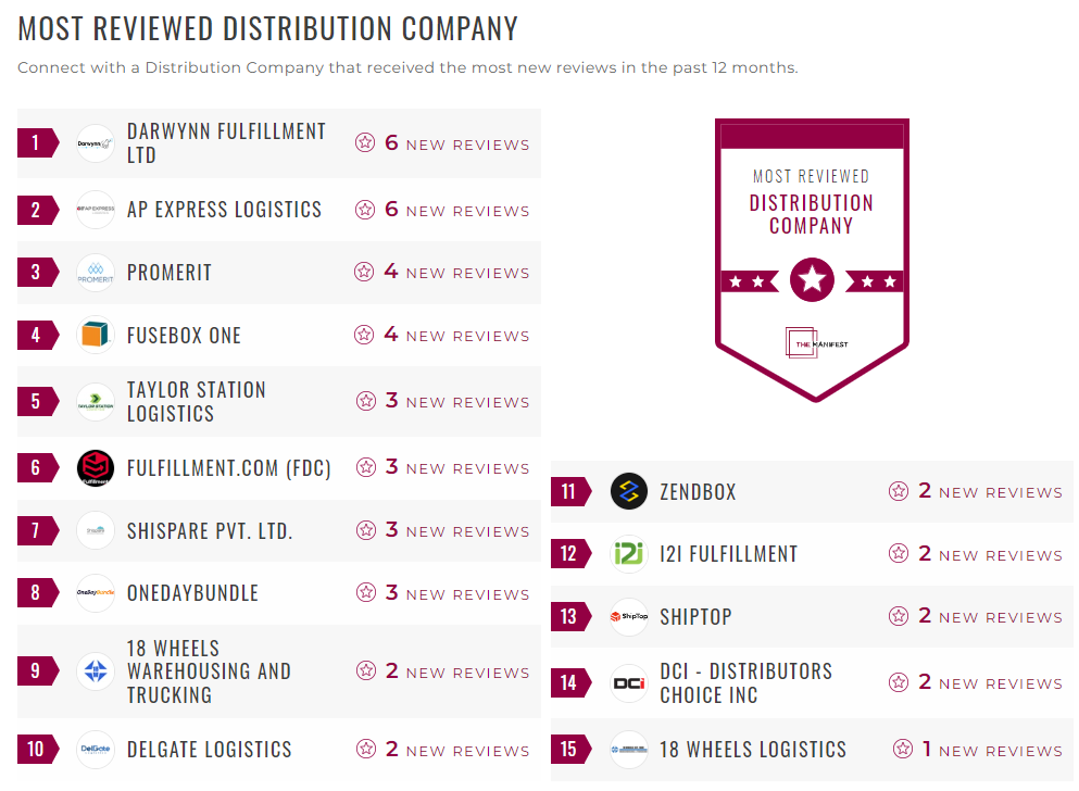 Warehousing & Distribution