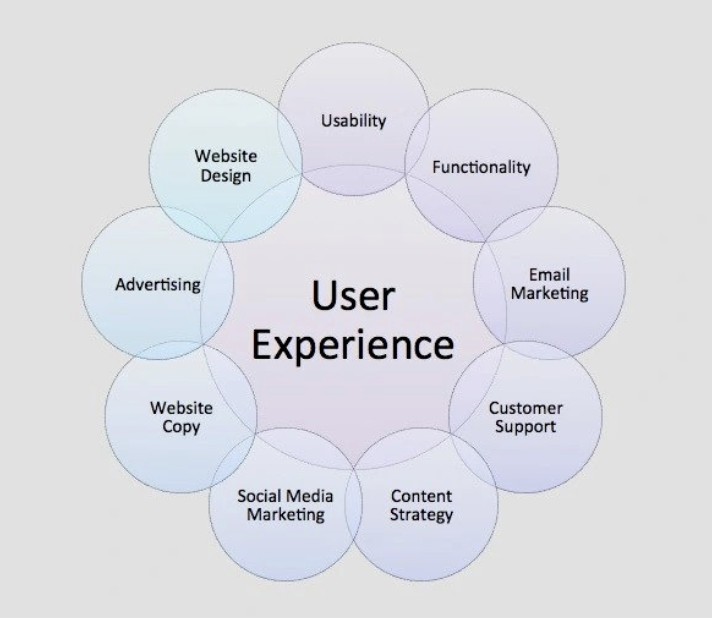 user experience definition image