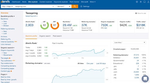 Ahrefs site explorer