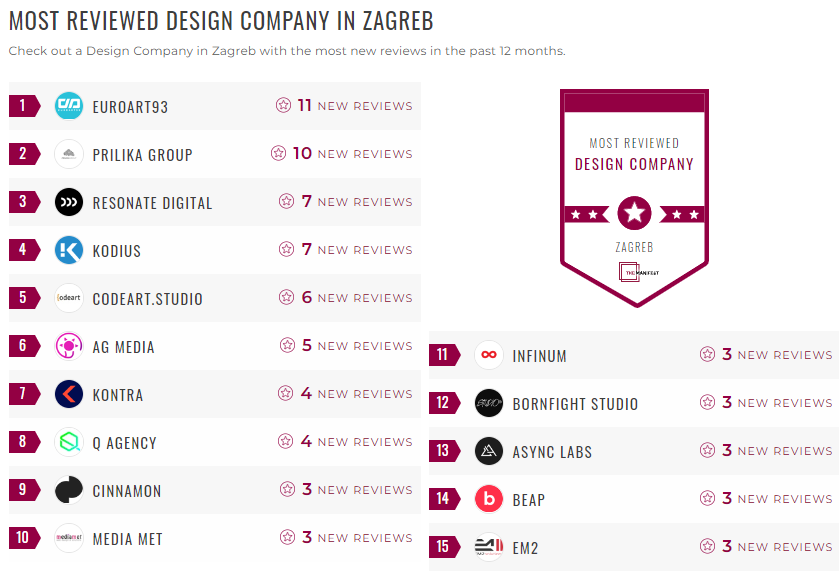 Zagreb Design Leader List