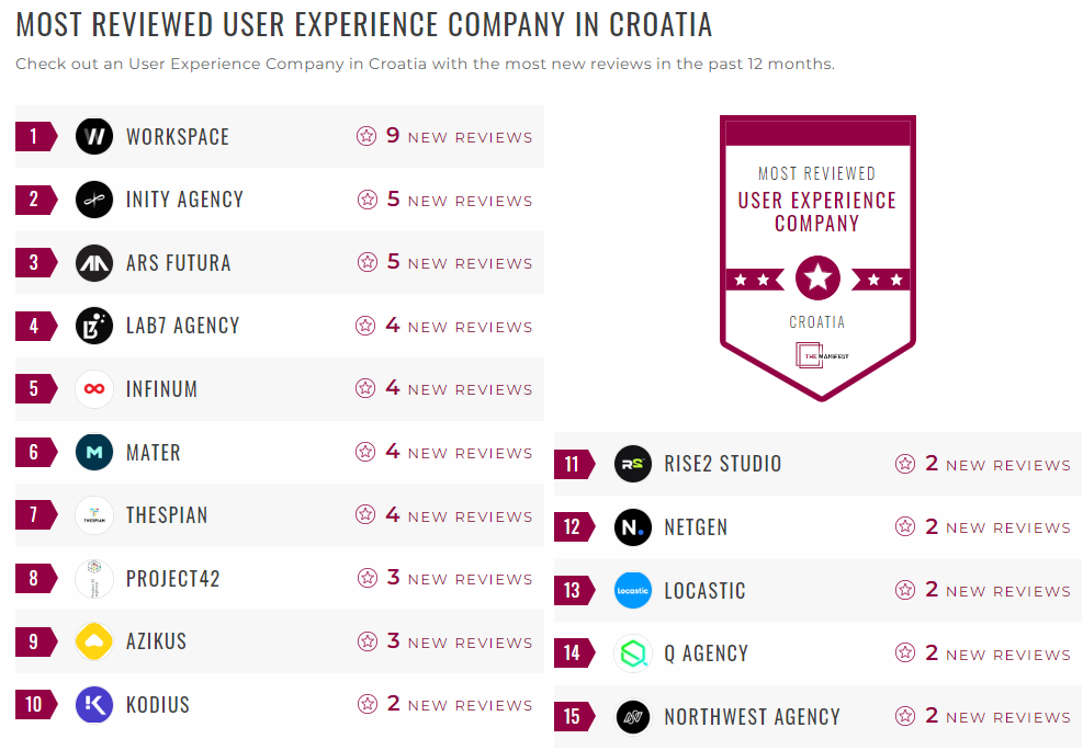 User Experience Companies