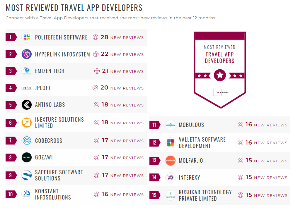 Mobile Travel