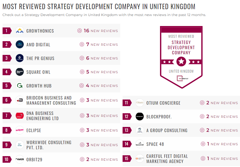 Strategy Development Leader List