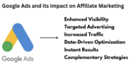 google ads and impact