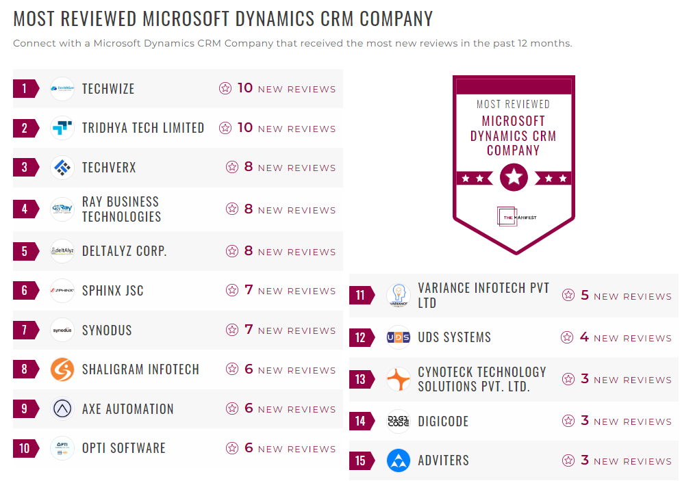 Microsoft Dynamics CRM