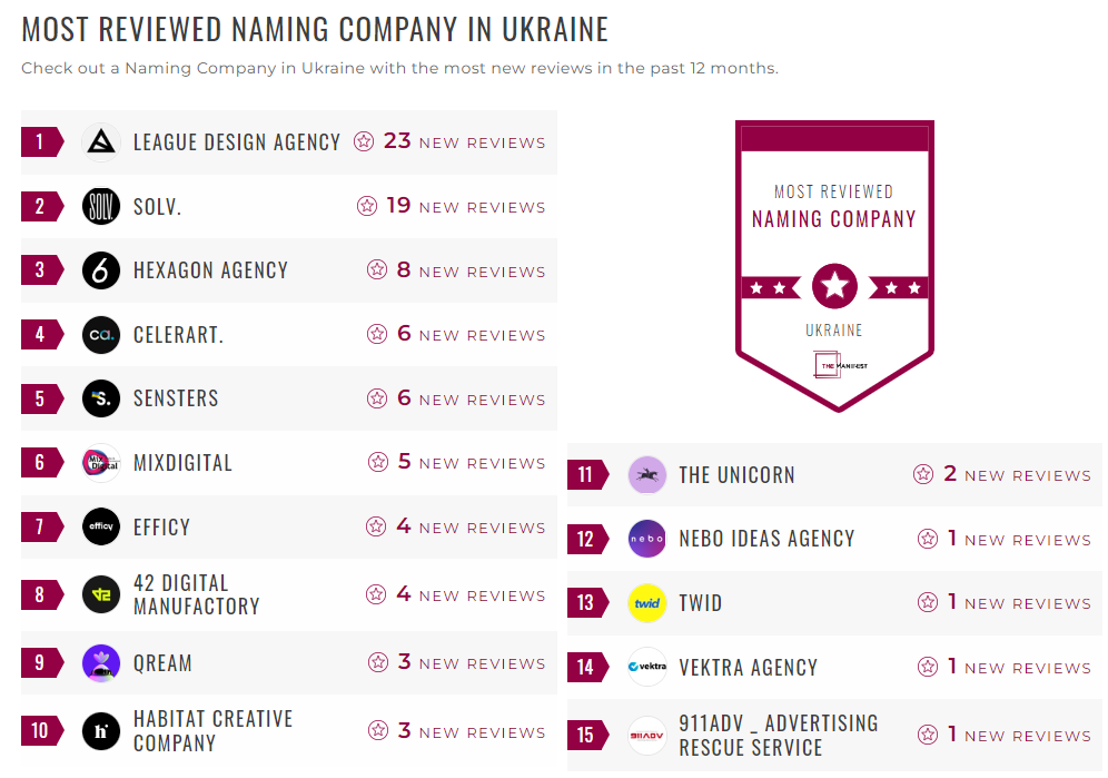 Naming Companies