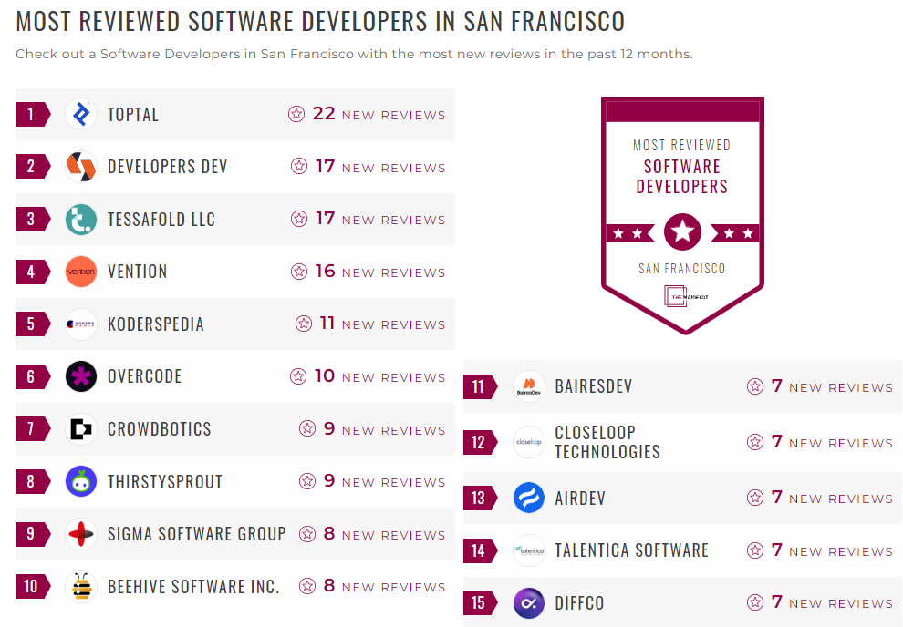 Software Development Companies