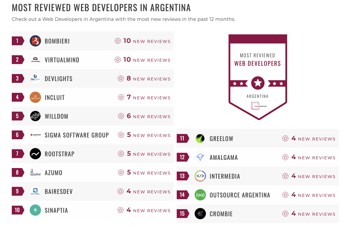 Argentina Web Development Leaders