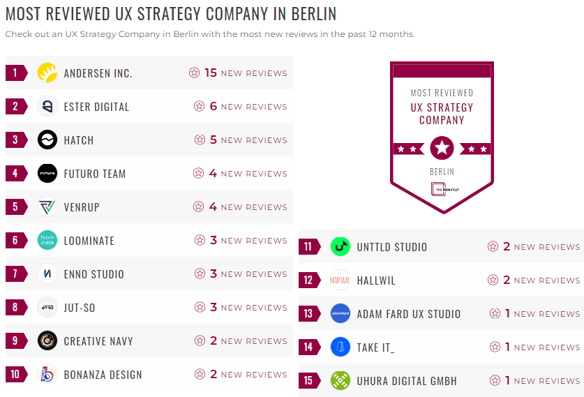 Berlin UX Strategy Leader List