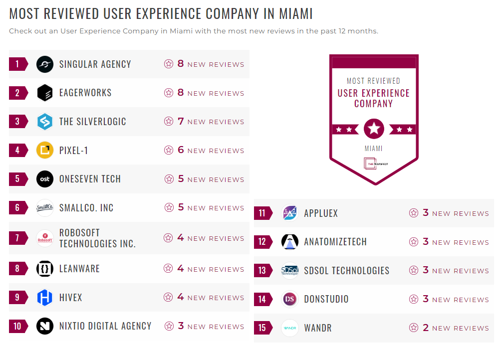 User Experience Companies