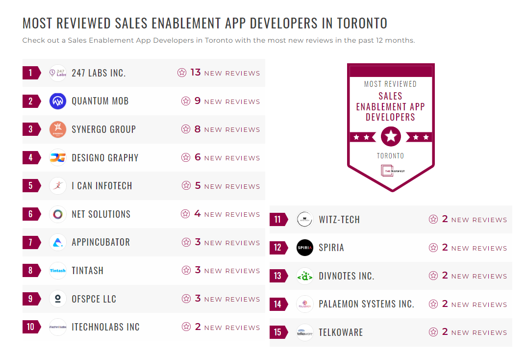 Sales Enablement App Development Companies