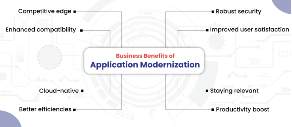 business benefits of app modernization