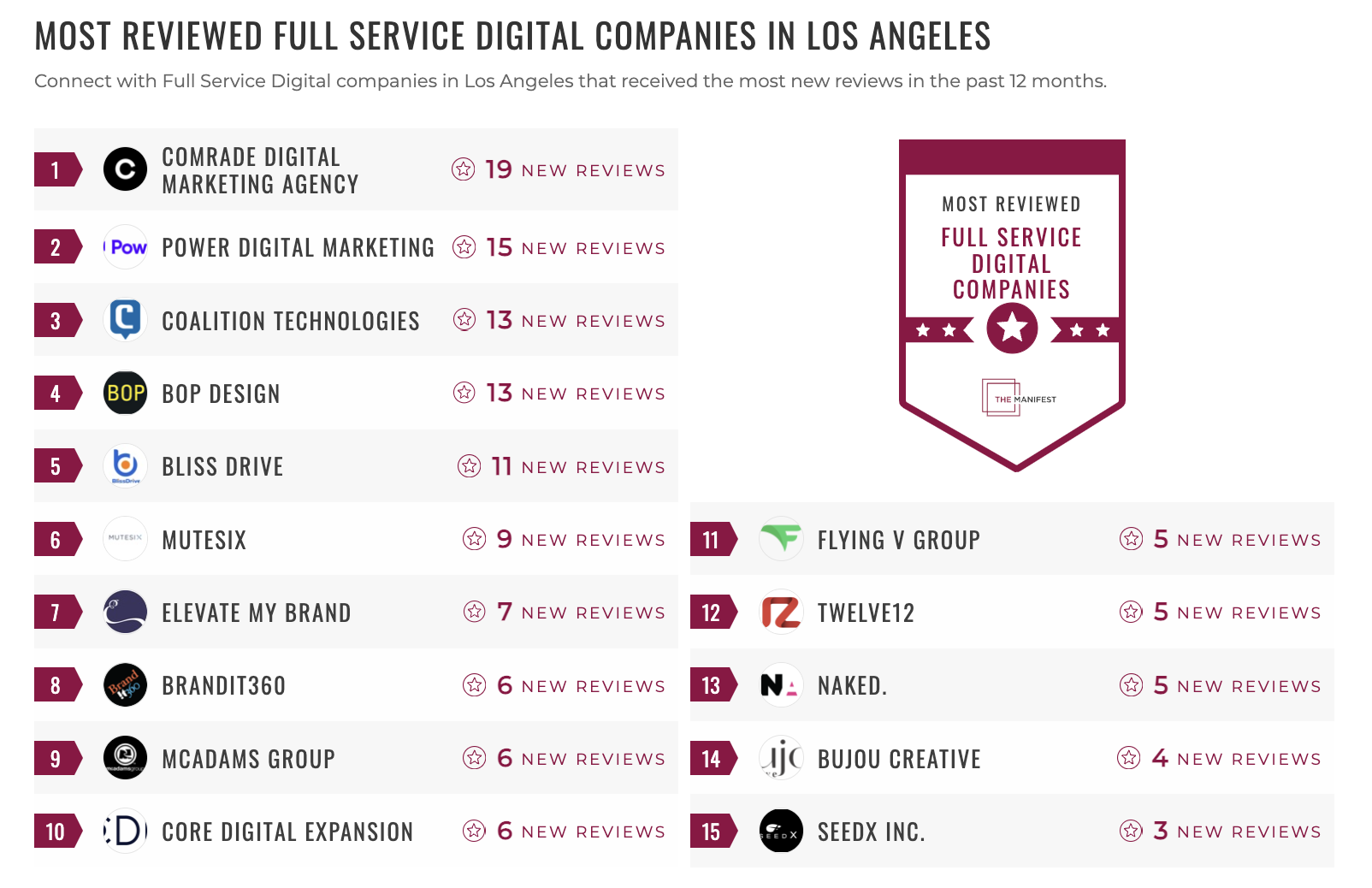Full-Service Digital Companies