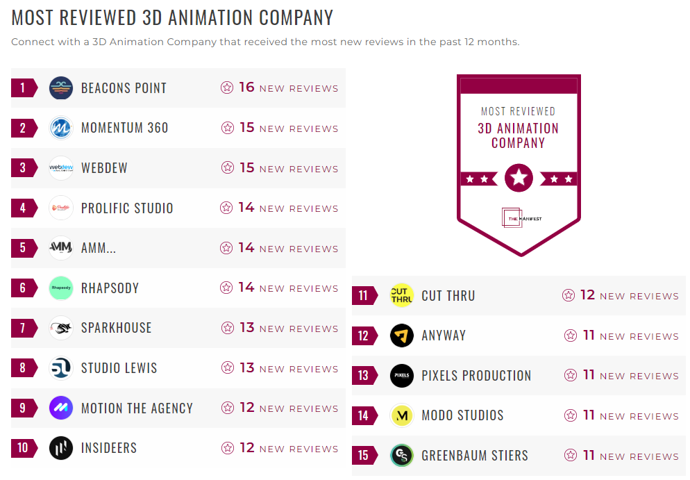 3D Animation