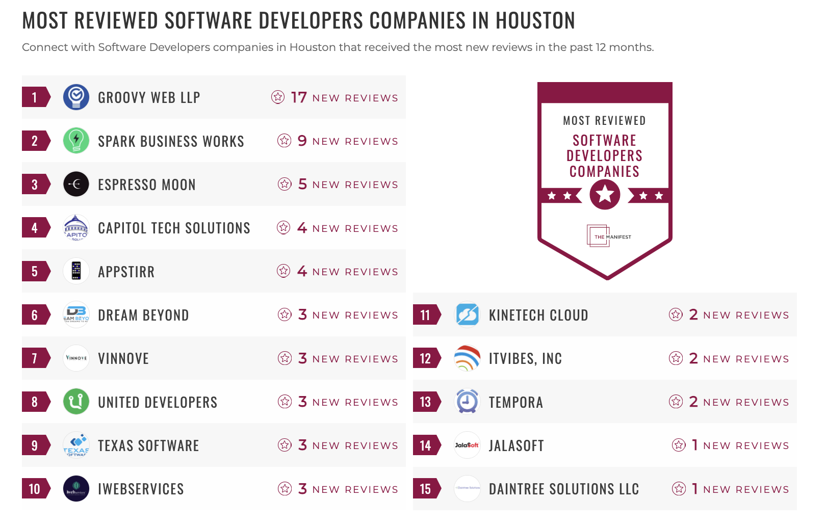 Houston Software Development