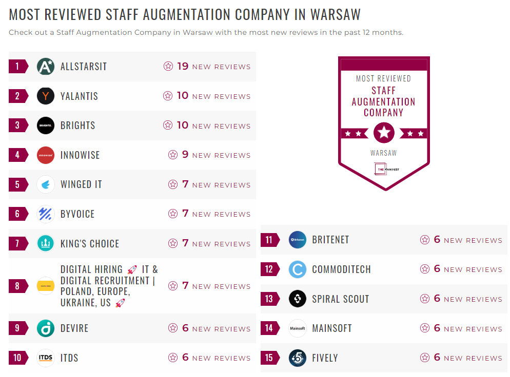 Staff Augmentation Companies