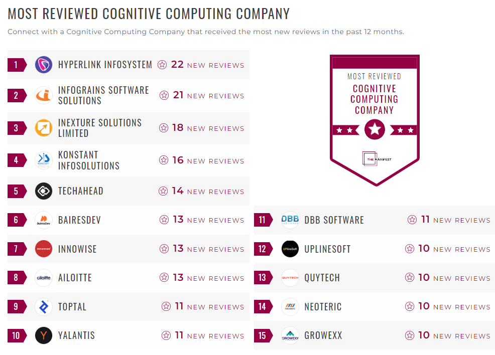 Cognitive Computing