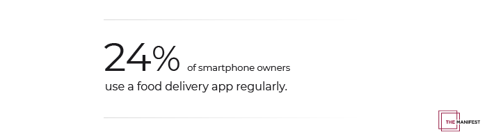 Image of 24% of smartphone owners regularly use food delivery apps