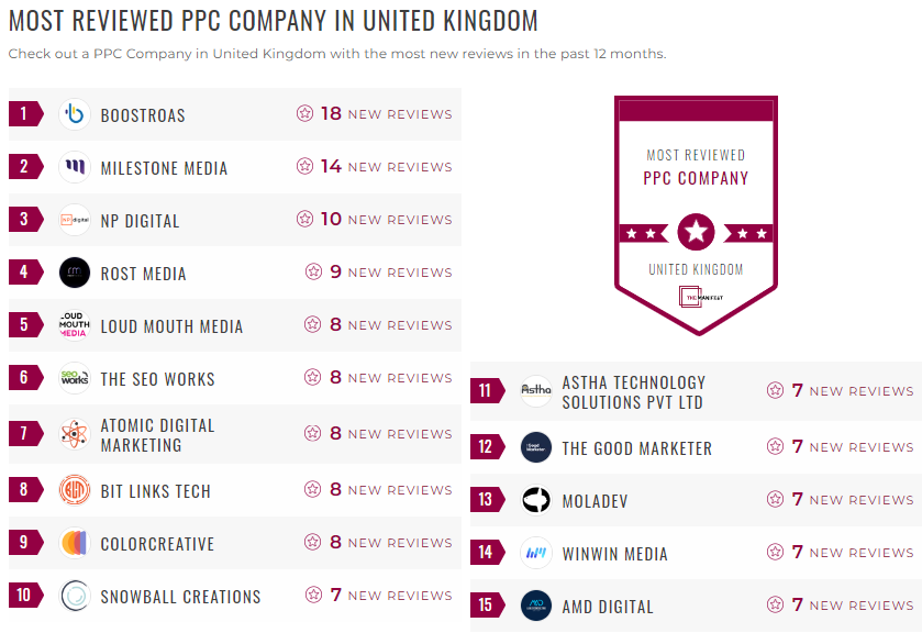 ppc leader list