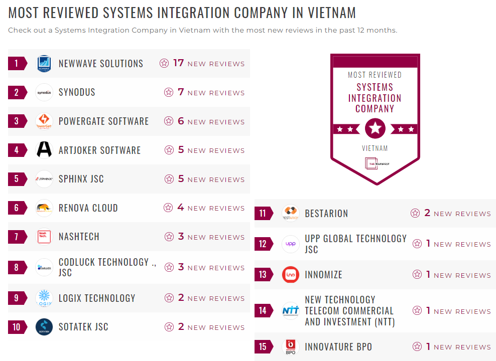 Systems Integration Companies