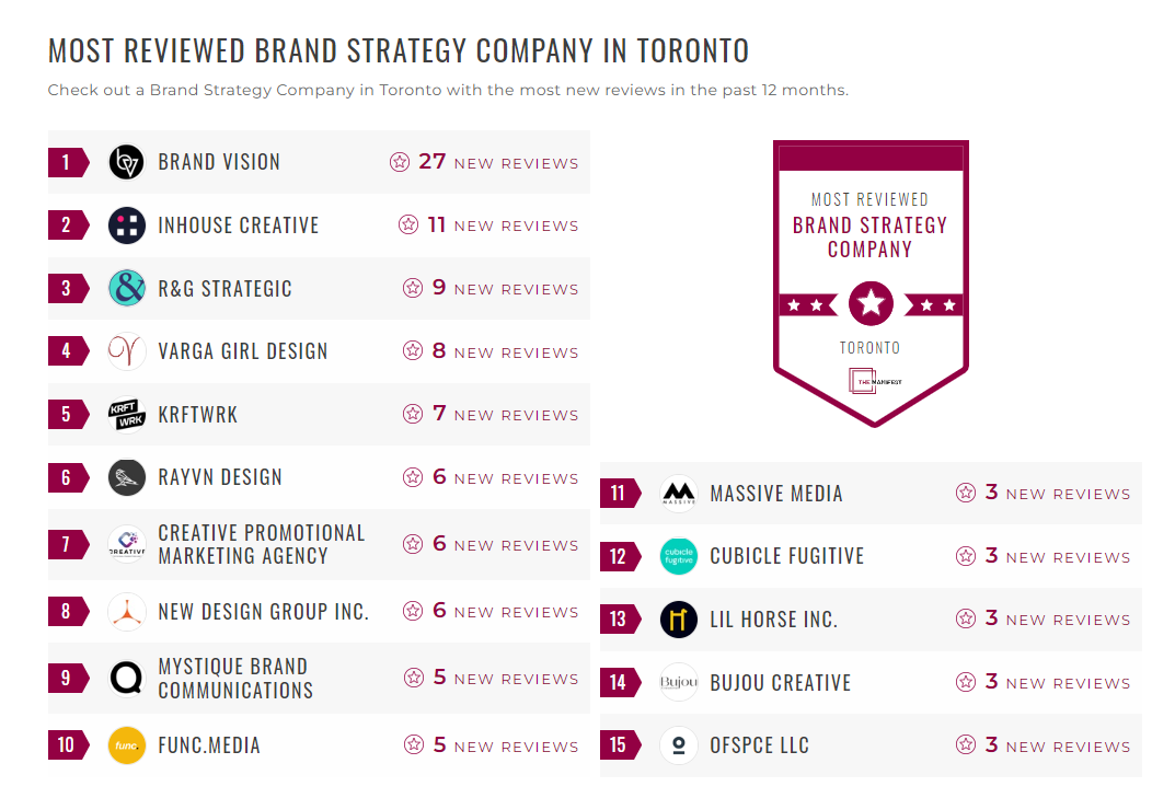 Brand Strategy Companies