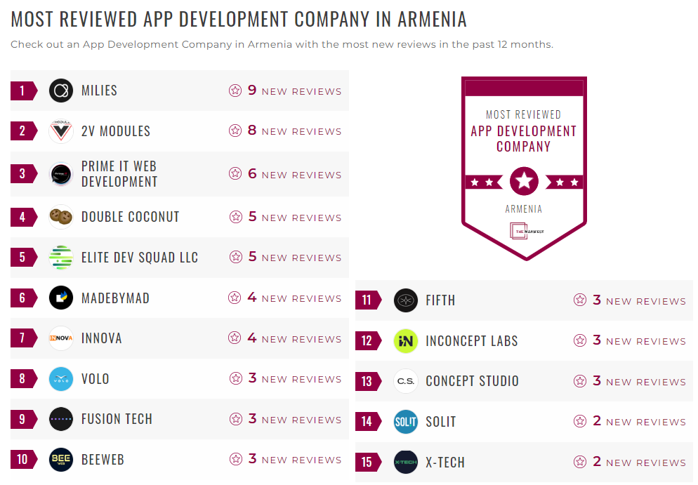 Application Development Companies