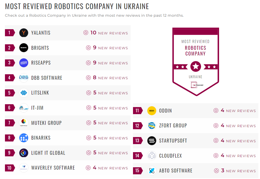 Robotics Companies