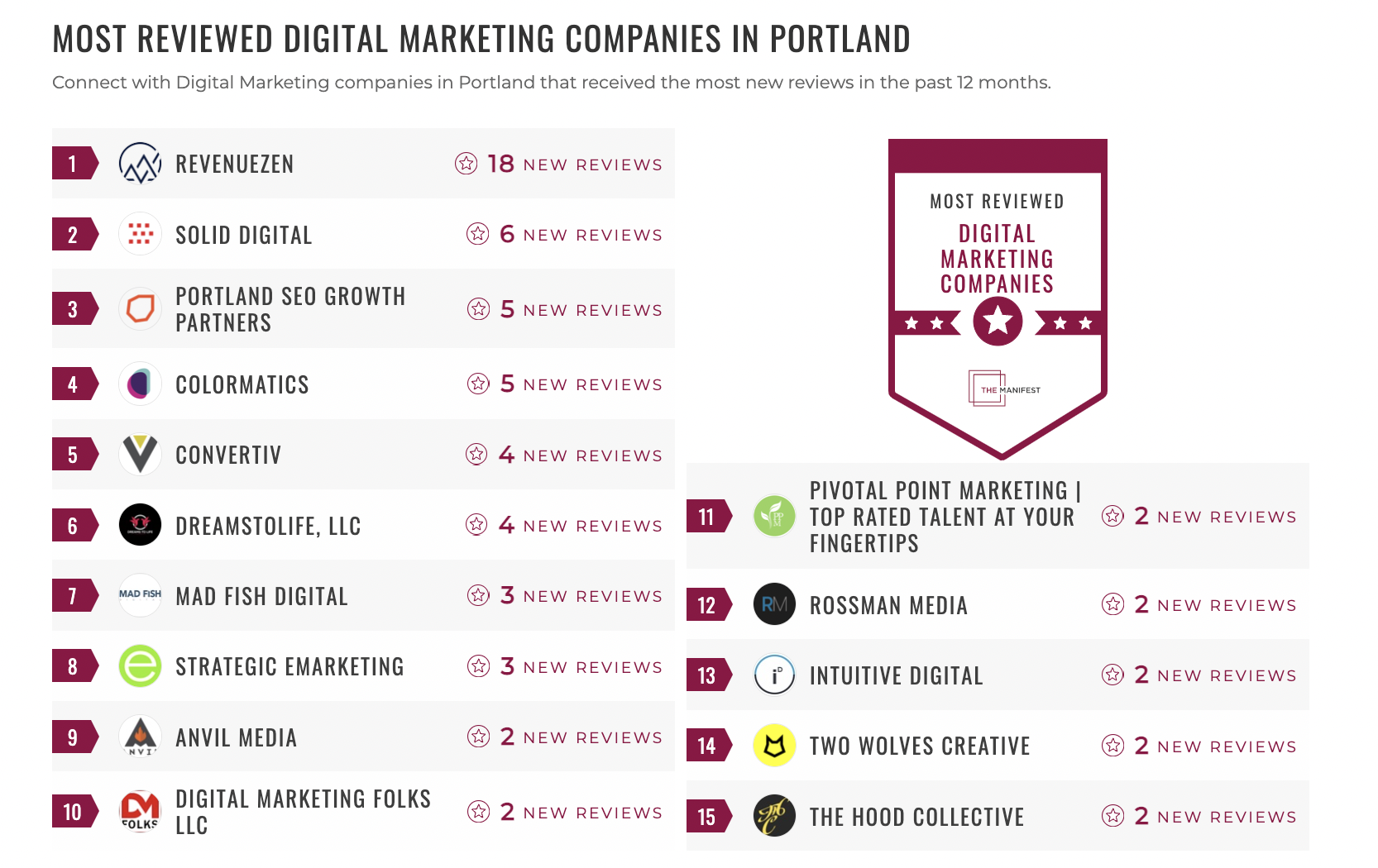 Portland Digital Marketing